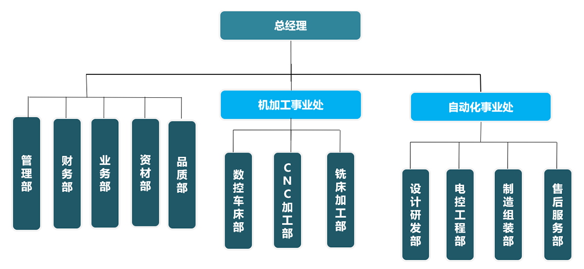 諾信創(chuàng)自動化科技（昆山）有限公司
