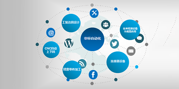 諾信創(chuàng)自動化科技（昆山）有限公司產(chǎn)業(yè)結構